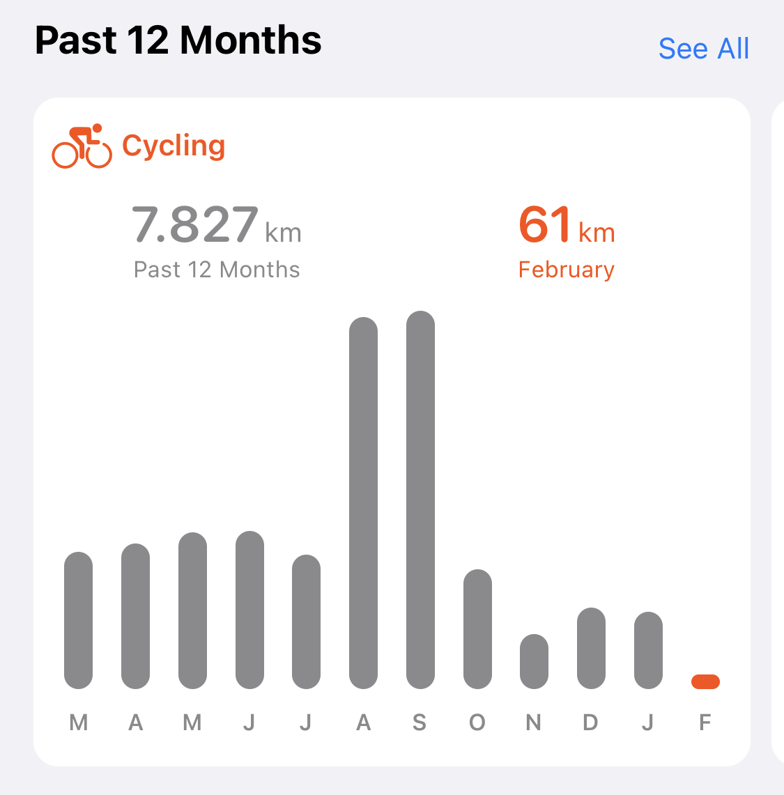 HealthFit screenshot past 12 months cycling